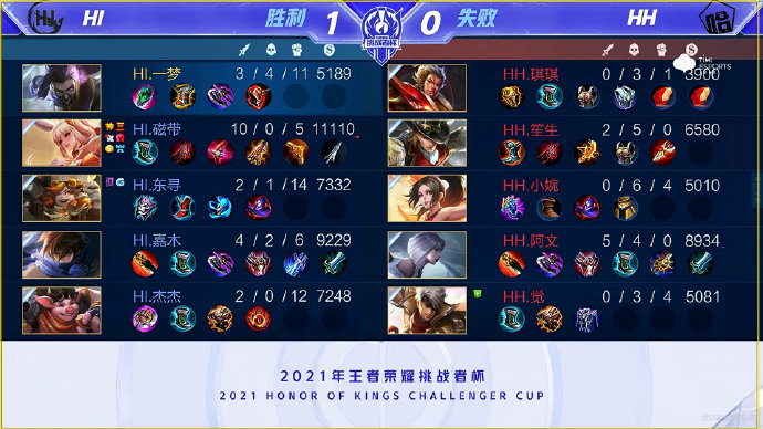 在最新一轮 在最新一轮