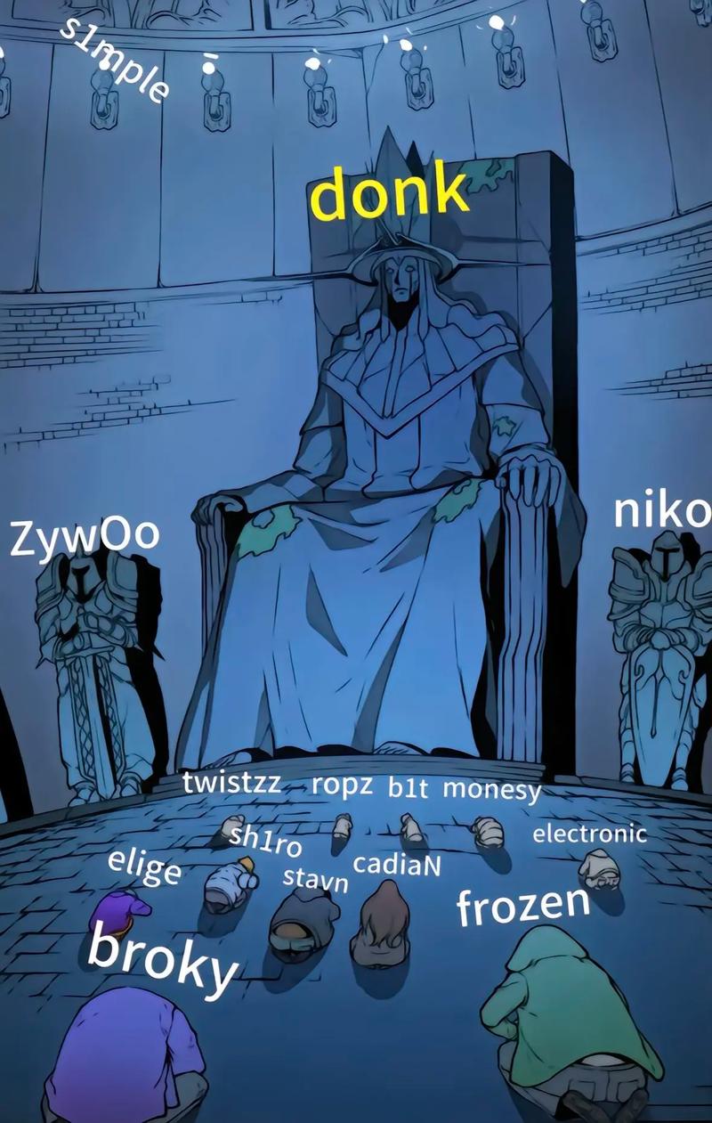 止损阈值